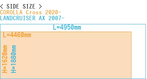 #COROLLA Cross 2020- + LANDCRUISER AX 2007-
